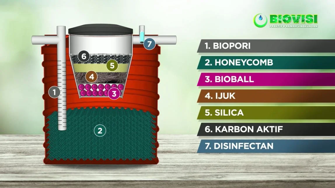 BIOVISI Septic Tank Modern (2)