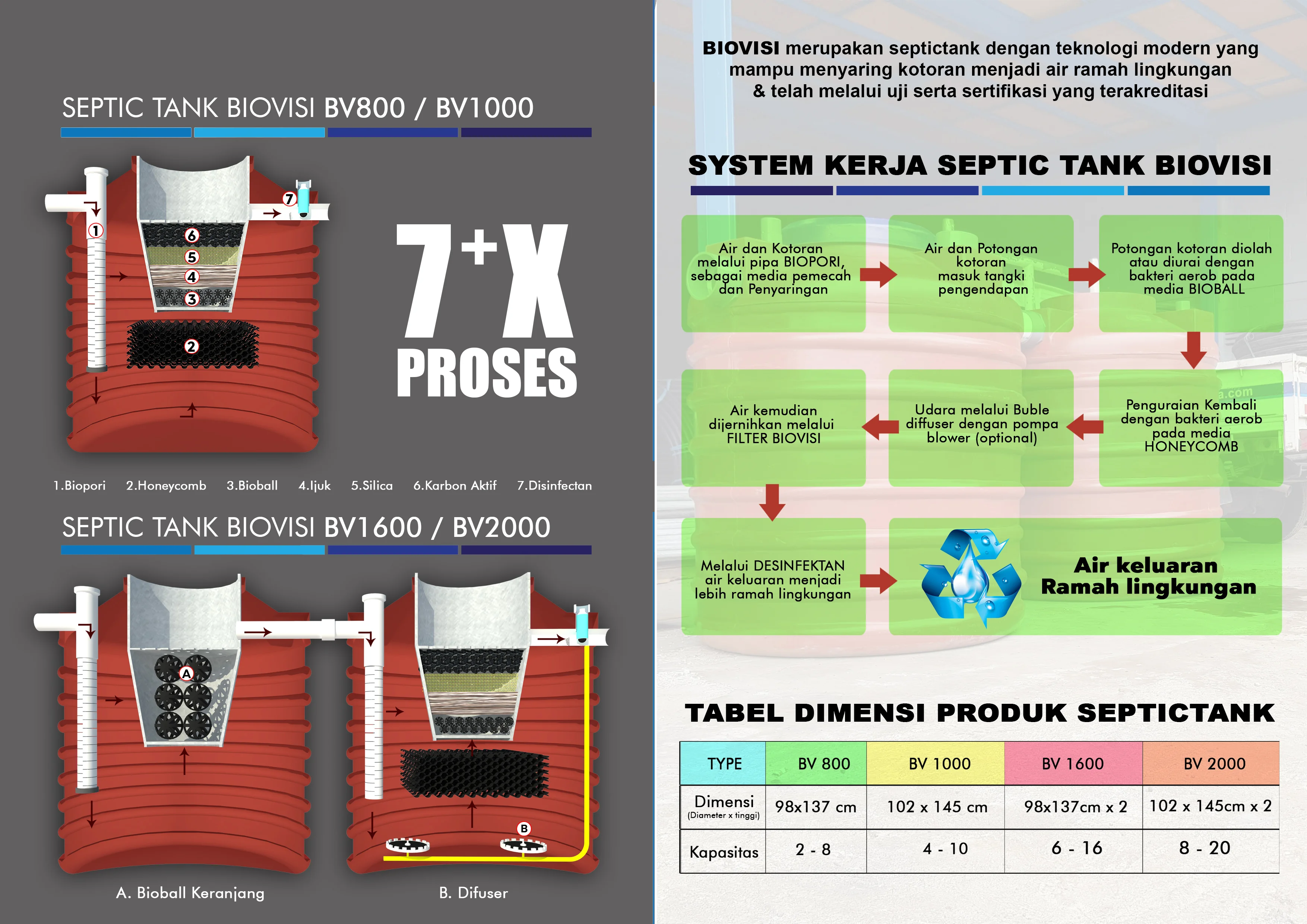 BIOVISI Septic Tank Modern (3)